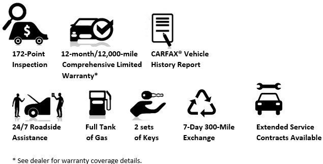 Ford Certified Pre-Owned Features